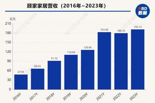 ?詹姆斯生涯356次半场砍下20+ 1996-97赛季以来仅次于科比